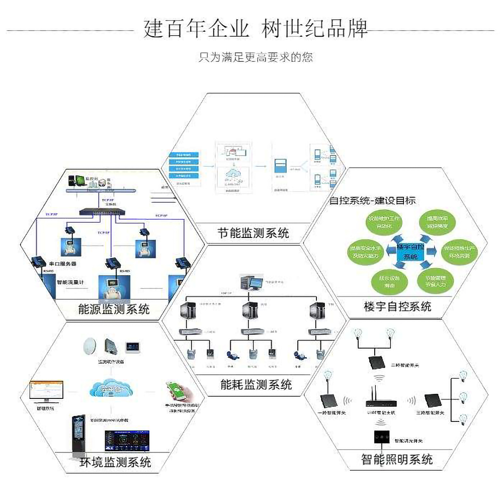 关于楼宇自动化系统需要考虑的事项(下)(图2) src_http___tzimg3.dns4.cn_heropic_300792_p1_20191023113453_8941_zs.jpg&refer_http___tzimg3.dns4.jpg