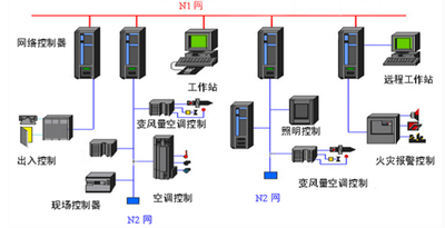 中小型楼宇控制系统：灵活的楼宇智能化方案