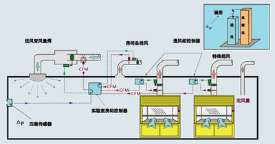 智能楼宇自动化系统 智能楼宇自动化系统