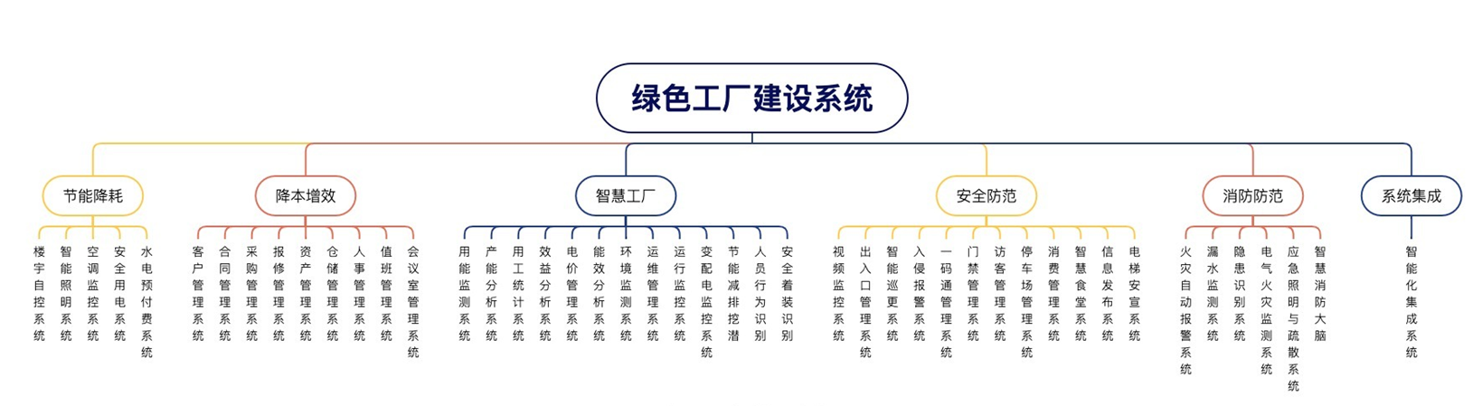 绿色工厂.png 绿色工厂.png