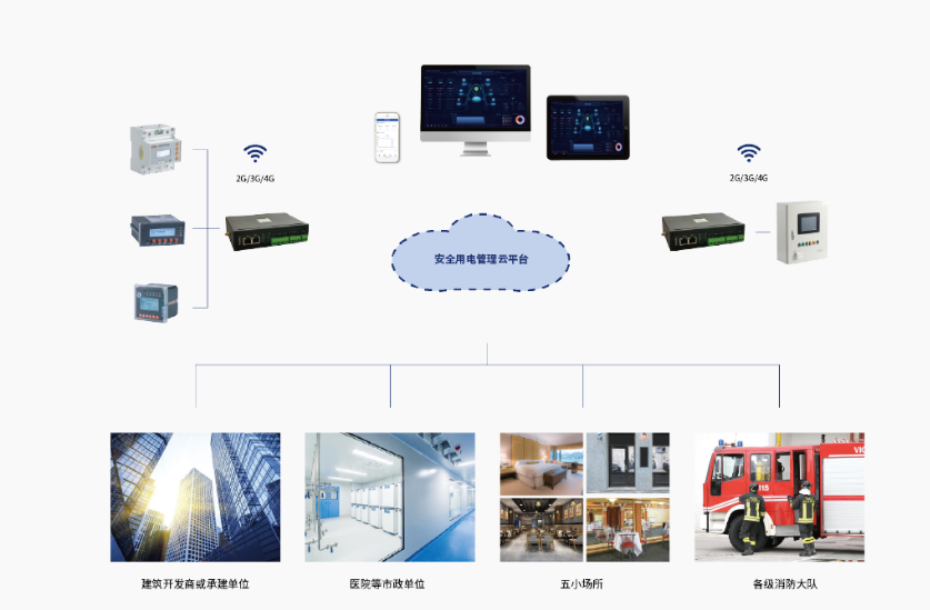 安全用电管理系统.png 安全用电管理系统.png
