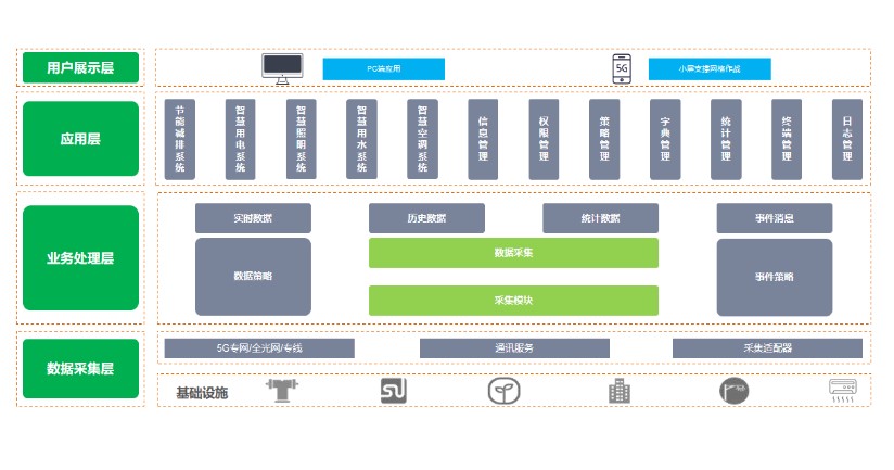 建筑物节能监测系统，让每一栋建筑都成为“节能先锋”(图2)