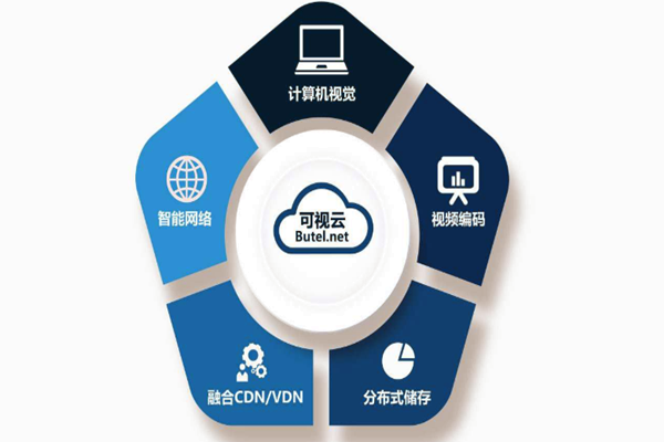 楼宇智能化系统重“硬”轻“软”？