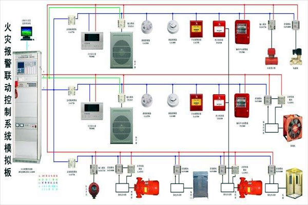 楼宇自动化午夜精品福利视频消防的应用现状如何？