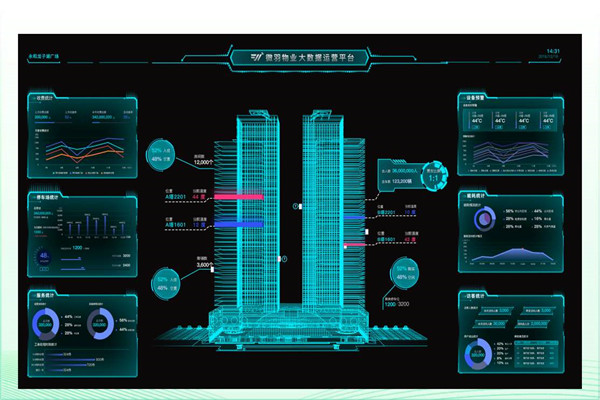建筑能耗形势严峻，楼宇智能化广受关注！
