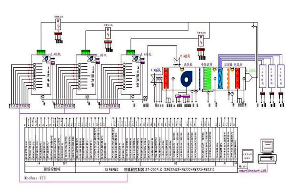 智能楼宇控制系统需要用到哪些关键技术？