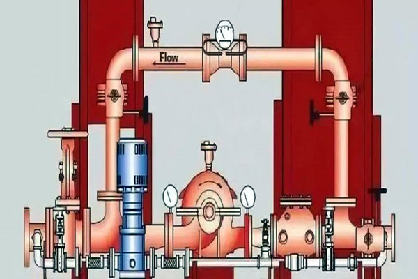 消防给水在楼宇智能化系统中有怎样的表现呢？