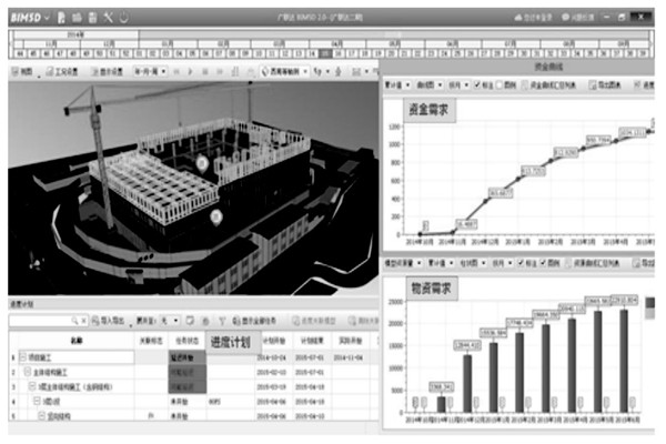 智能楼宇控制系统的模型呈现！