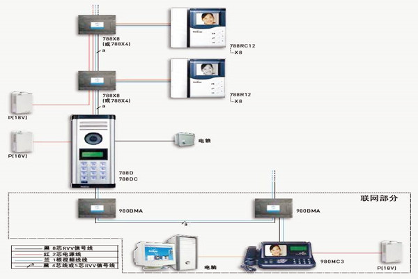 楼宇自控如何保证通讯系统的及时有效性？