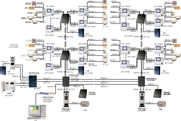 什么样的楼宇智能化系统才是比较好的？