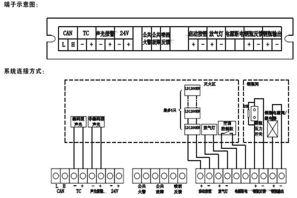 智能楼宇控制系统如何采用硬接点方式？