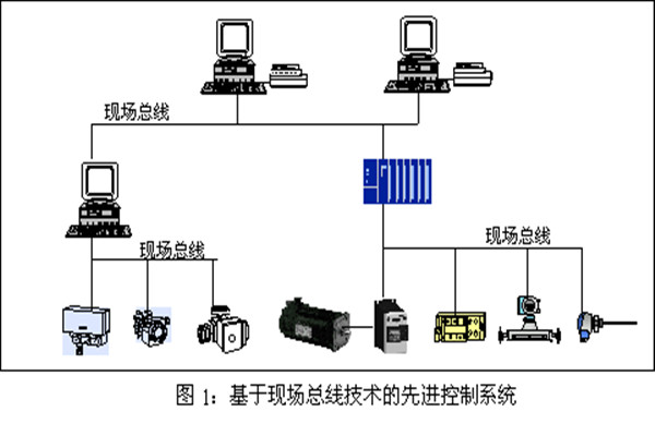 楼宇智能化系统现场控制总线的实践！