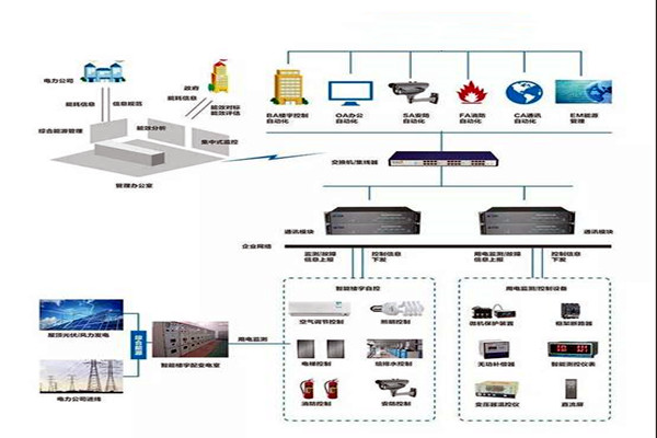 楼宇智能化系统施工实操！