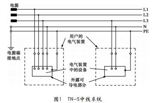 TN-S低压配电系统性能展示！