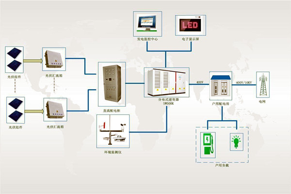 文博单位楼宇智能化系统安全系统的构成！