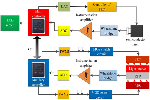 t8600型号温度控制系统详解！