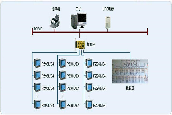 变配电监控系统整体操作模块的规划方案！