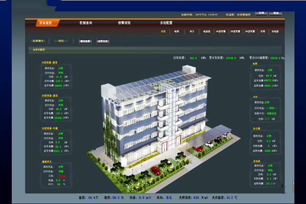智能楼宇控制系统的工程难点分析！