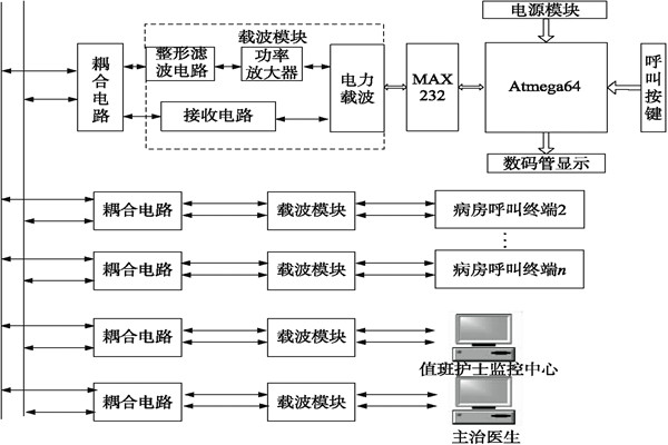医院呼叫系统总体方案及工作原理！
