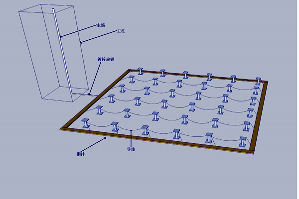 机房防雷接地楼宇智能化的体现！