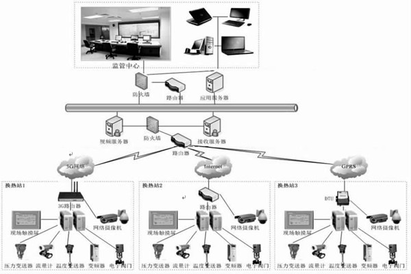 监控中心在热网监控中有何作用？石文宏来解答！