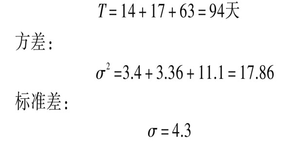 楼宇自控系统项目智能化设计进度控制！