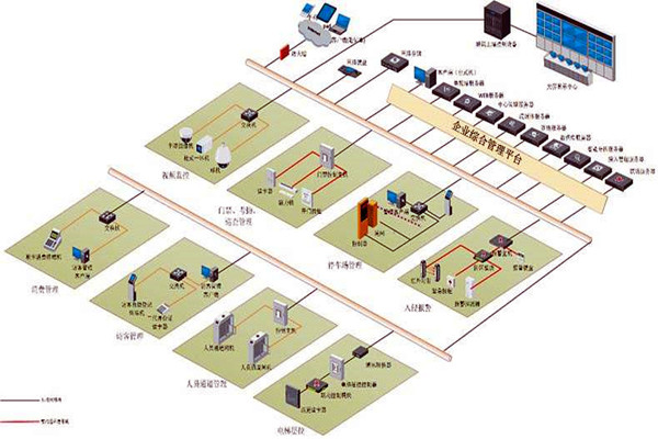 楼宇控制系统实施对墙体质量的影响！