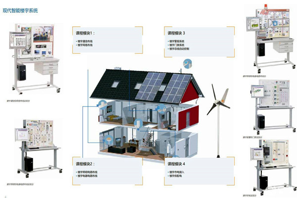 如何打造一个“系统”的楼宇智能化系统？