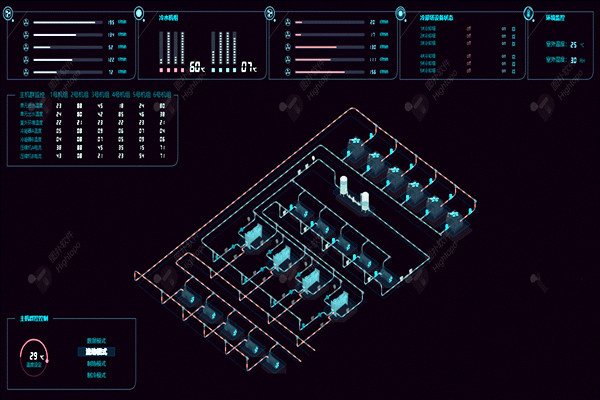 楼宇自控系统项目庞大，需要具备哪些特点？