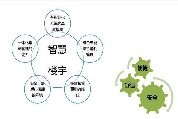智能楼宇自控系统检测公司的选择！