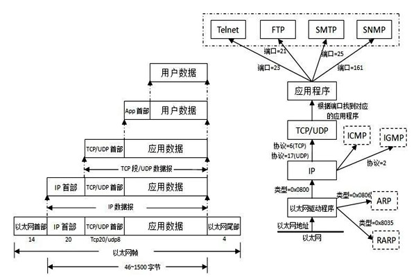 TCP/IP协议是楼宇自控系统集成的重要手段！
