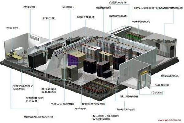 楼宇自控系统的新风与消防！