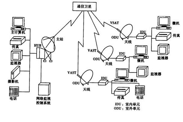 如何改善楼宇智能化的管理模式？