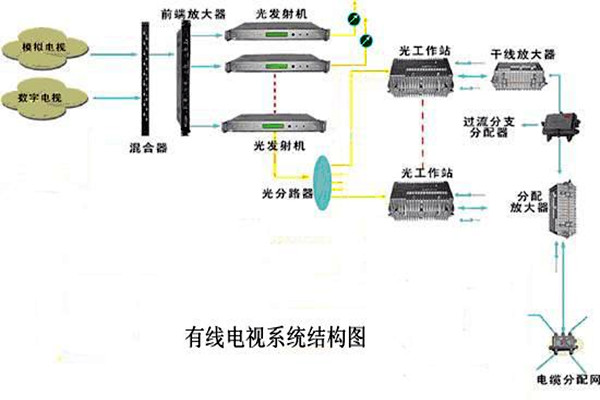 智能楼宇控制系统的信息设施如何搭建完备？