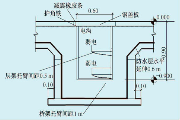 展厅楼宇自控系统的线路布线规划！