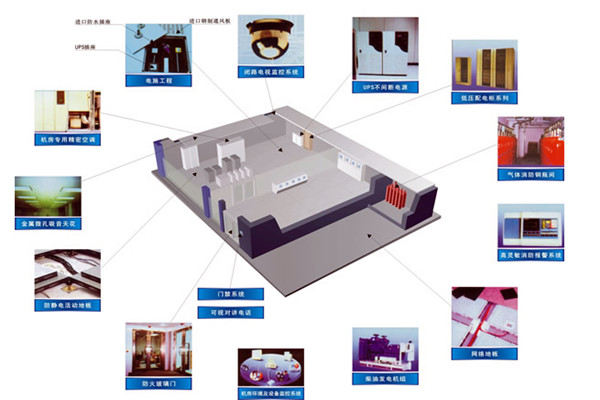 楼宇智能化系统设备管理工作的开展！