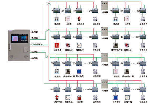 关于智能楼宇控制系统实际应用的探讨！