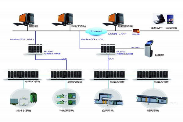 智能楼宇自控系统的安装问题以及应对方法！