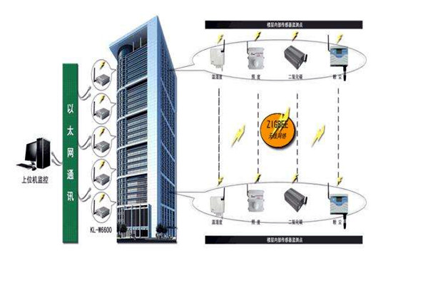 楼宇智能化系统的深化设计阶段！