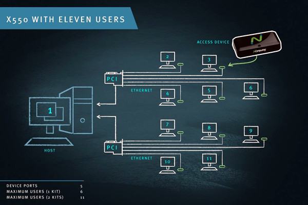 智能楼宇控制系统计算机终端技术的重要性！