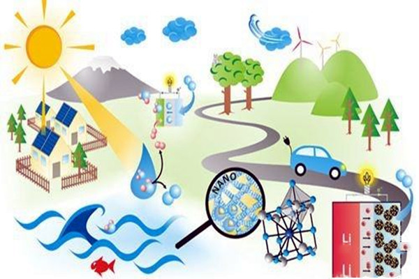 楼宇自控应注重对新能源和新技术的开发！