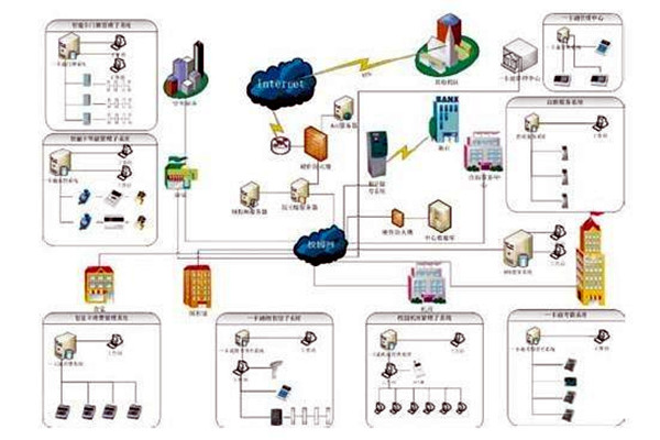 楼宇自控系统的应用表现在那些方面？
