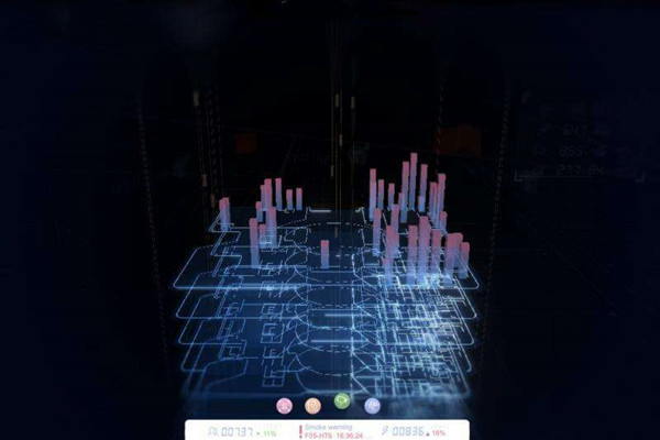 楼宇自动化系统研发的技术要求包括哪些？