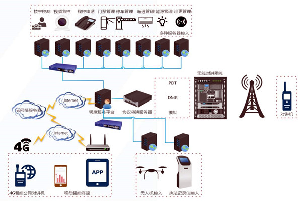 什么是楼宇自控系统集成？