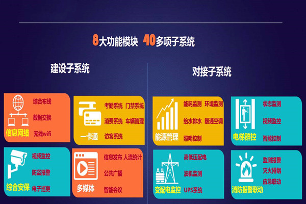 实力与午夜精品福利视频并存的智能楼宇自控系统！