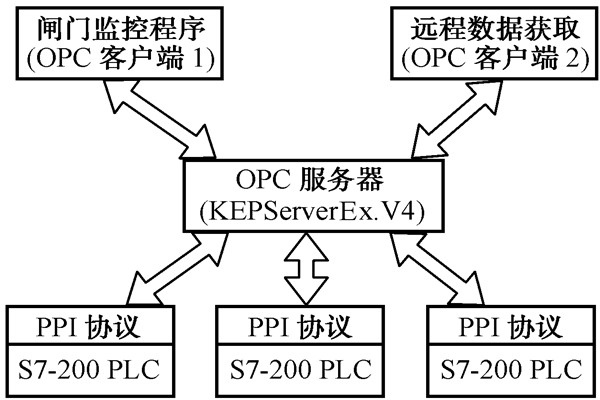智能楼宇控制系统的几种集成方式！
