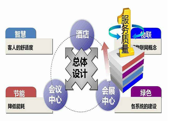 楼宇智能化系统是干什么的？