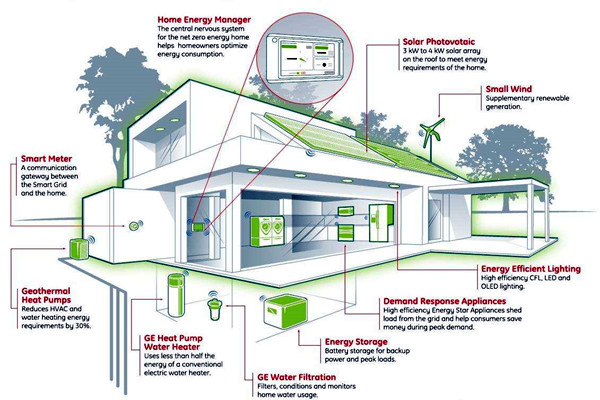 我国智能楼宇自控系统的市场研究行情！