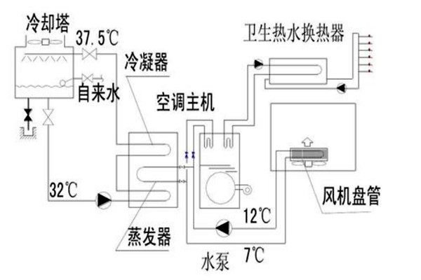 楼宇自动化设计规划的技术要点！