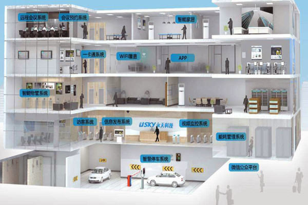 楼宇自动化需要专业技能，同样需要实践！